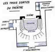 Plan Nouveautés